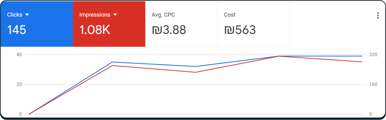 צילום מסך מגמת שיפור 1