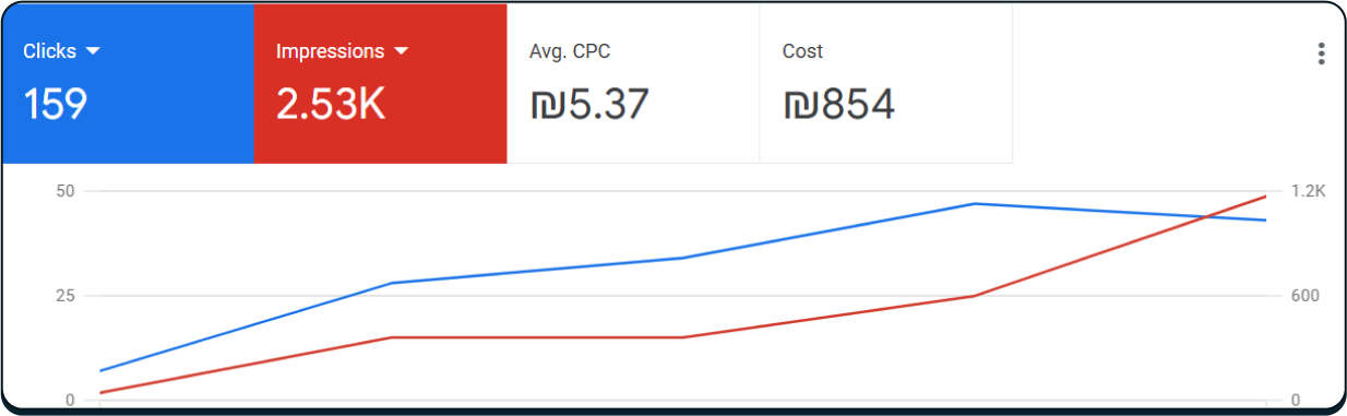 צילום מסך מגמת שיפור 2 1