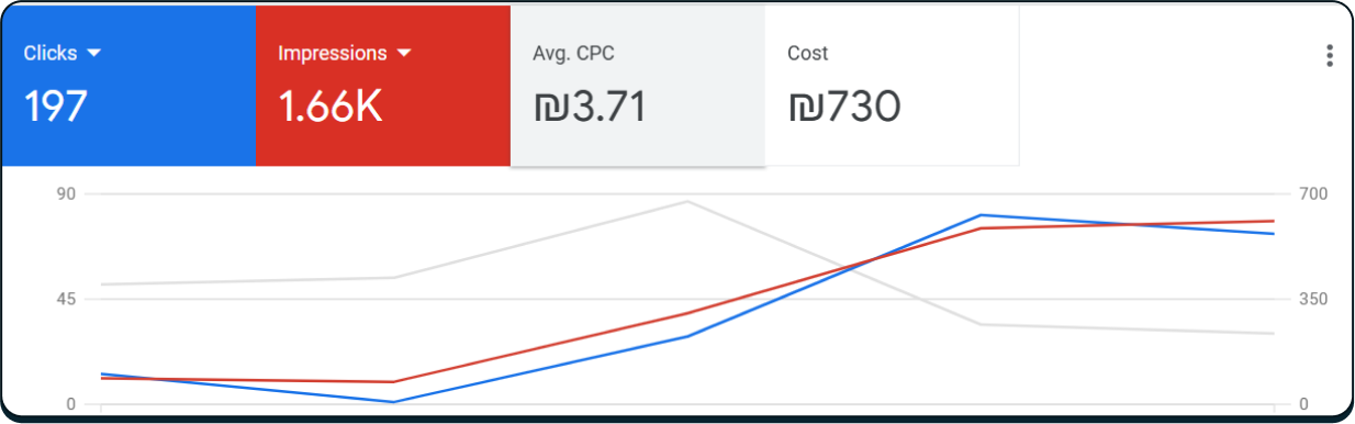 צילום מסך מגמת שיפור (3) 1