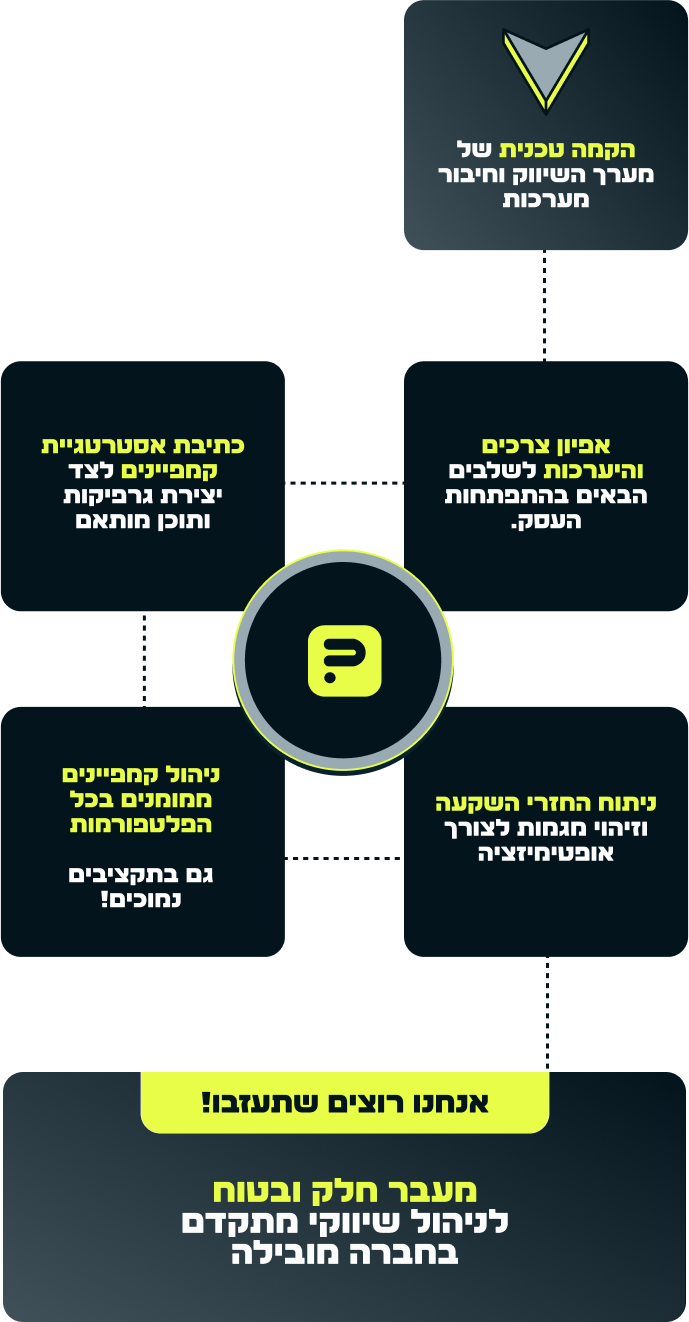 תרשים פייז וואן